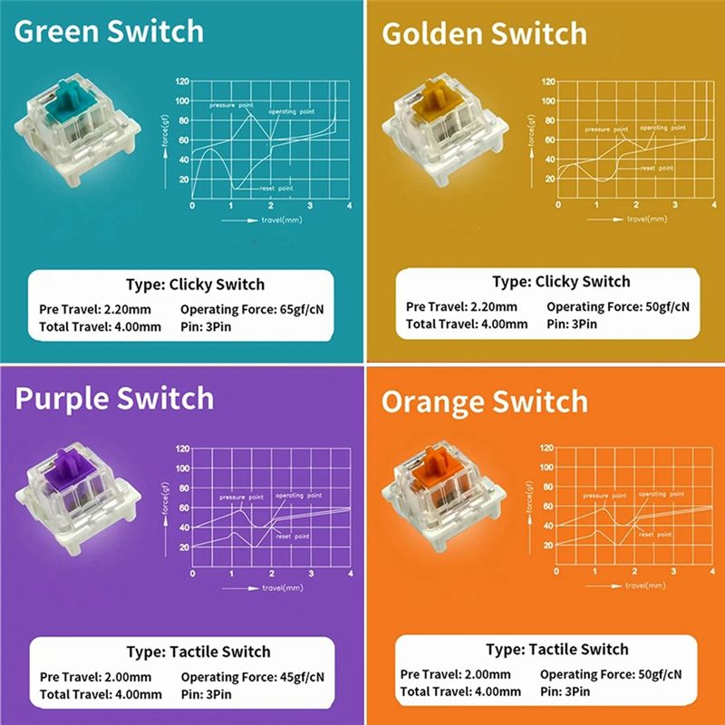YSS-9 Key Switches Tester For  - Keyboard Switch Tester ulasan dan harga