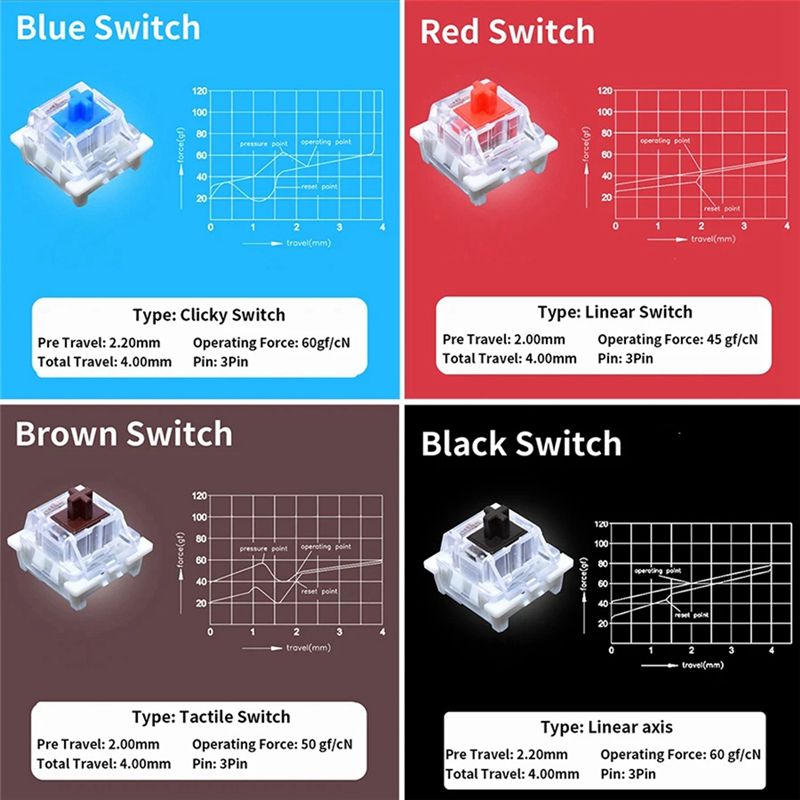 YSS-9 Key Switches Tester For  - Keyboard Switch Tester ulasan dan harga